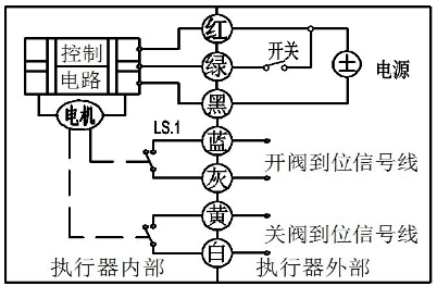 微型電動球閥